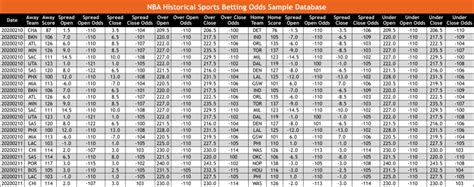 scoresandodds nba scores|NBA Odds, Spreads, and Betting Lines .